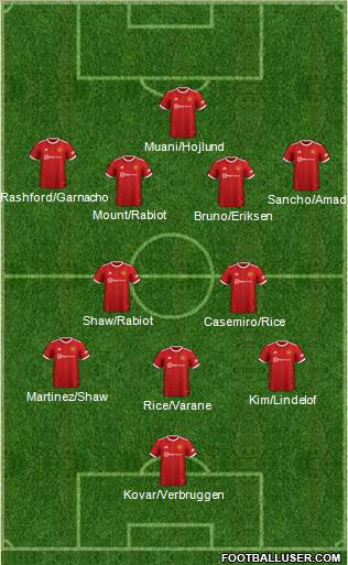 Manchester United Formation 2023