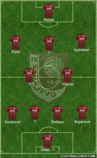 FK Sarajevo 4-3-1-2 football formation