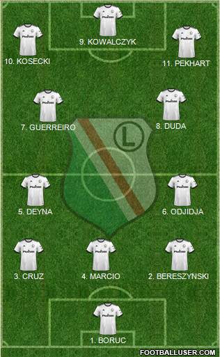 Legia Warszawa 4-2-2-2 football formation