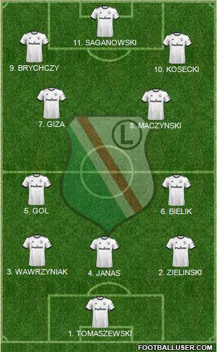 Legia Warszawa 4-2-4 football formation