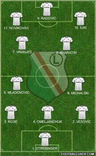 Legia Warszawa football formation