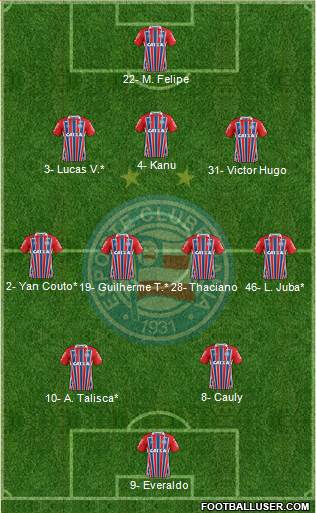EC Bahia Formation 2023
