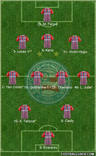 EC Bahia football formation