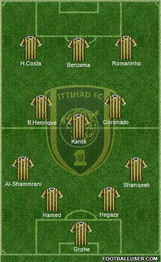 Al-Ittihad (KSA) Formation 2023