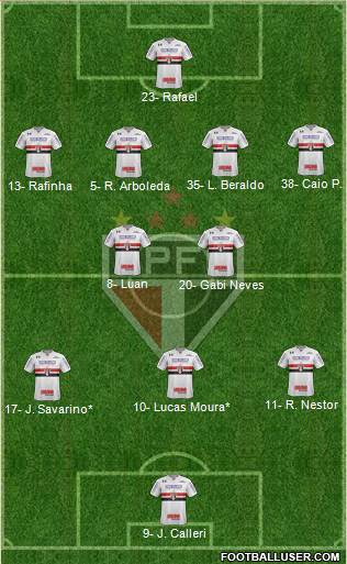 São Paulo FC Formation 2023