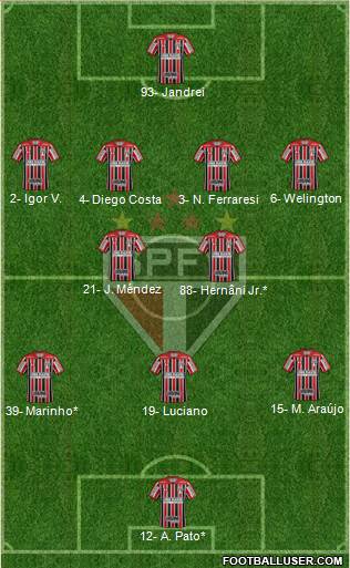 São Paulo FC Formation 2023