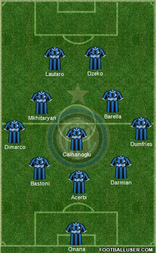 F.C. Internazionale Formation 2023