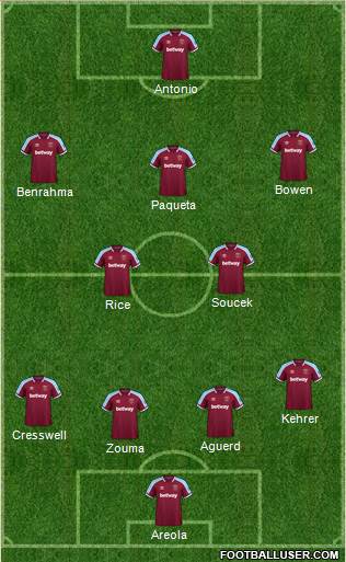 West Ham United Formation 2023