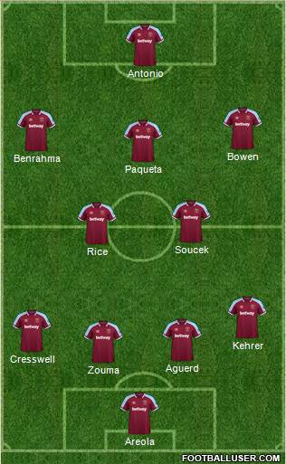 West Ham United 4-2-1-3 football formation