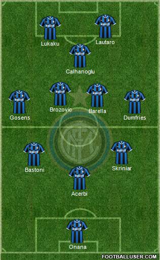 F.C. Internazionale Formation 2023