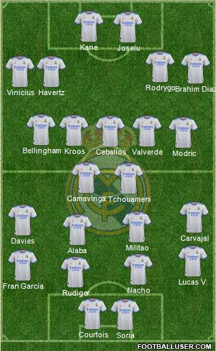 Real Madrid C.F. Formation 2023