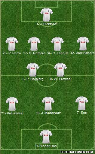 Tottenham Hotspur Formation 2023