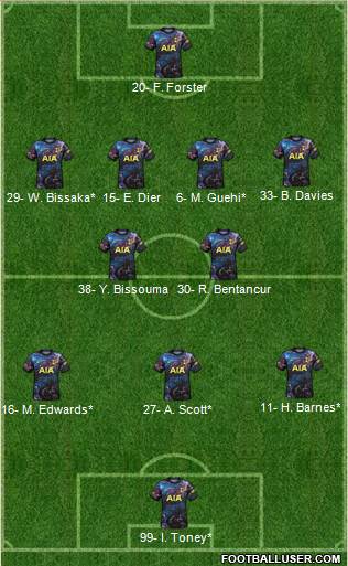 Tottenham Hotspur Formation 2023