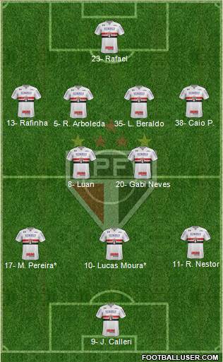 São Paulo FC Formation 2023