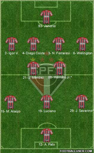 São Paulo FC Formation 2023