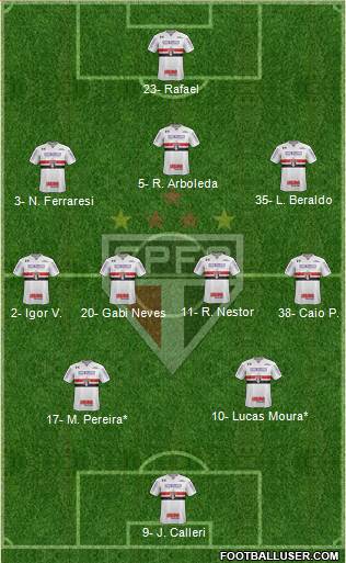 São Paulo FC Formation 2023