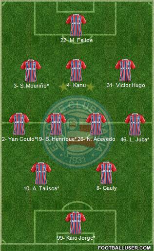 EC Bahia 3-4-2-1 football formation