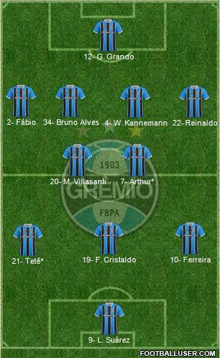 Grêmio FBPA Formation 2023