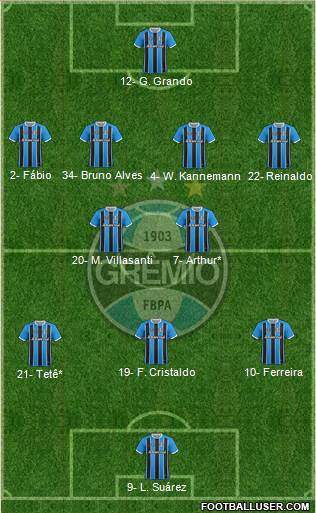 Grêmio FBPA 4-2-3-1 football formation