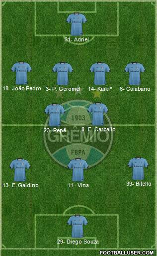 Grêmio FBPA football formation