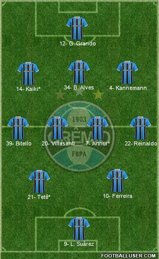 Grêmio FBPA Formation 2023