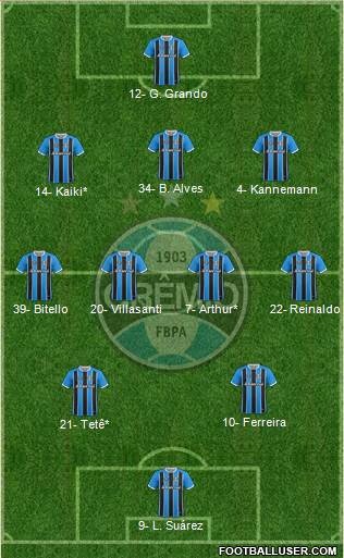 Grêmio FBPA football formation