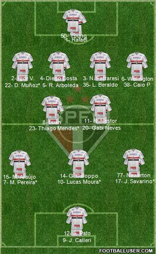 São Paulo FC Formation 2023