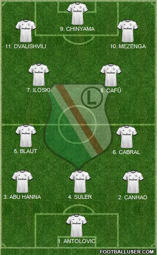 Legia Warszawa 4-2-4 football formation