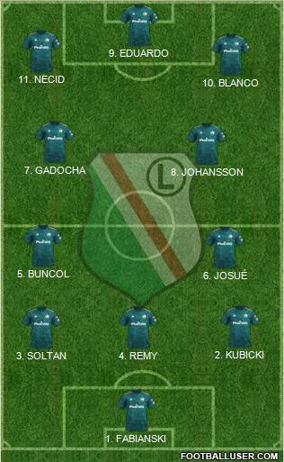 Legia Warszawa football formation