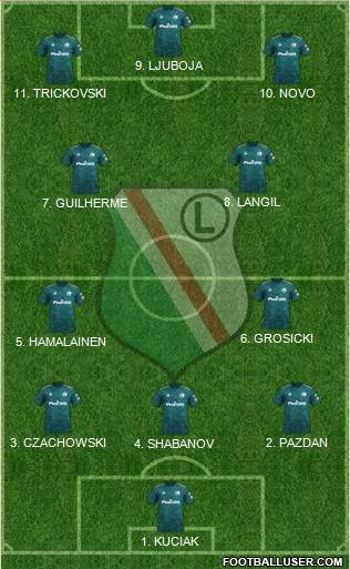 Legia Warszawa 4-2-4 football formation