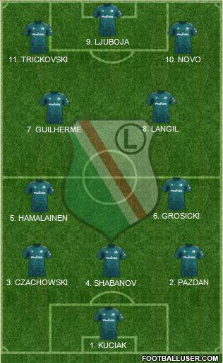 Legia Warszawa football formation