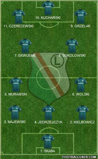 Legia Warszawa 4-2-2-2 football formation