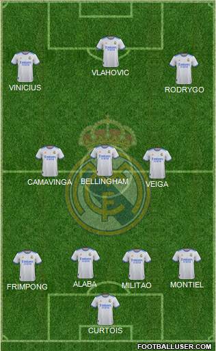 Real Madrid C.F. Formation 2023
