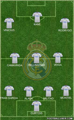 Real Madrid C.F. Formation 2023