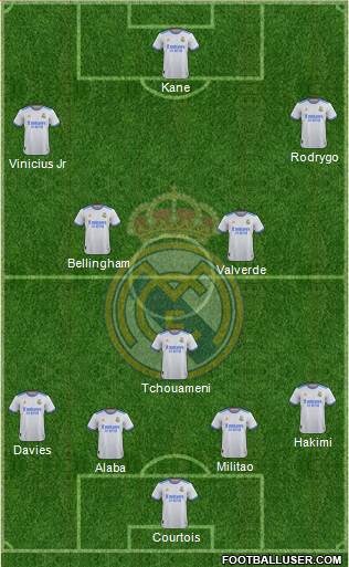 Real Madrid C.F. Formation 2023