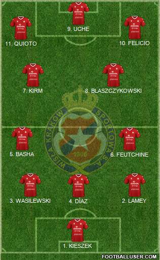 Wisla Krakow football formation