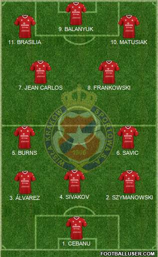 Wisla Krakow 4-2-4 football formation