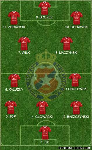 Wisla Krakow 4-2-2-2 football formation