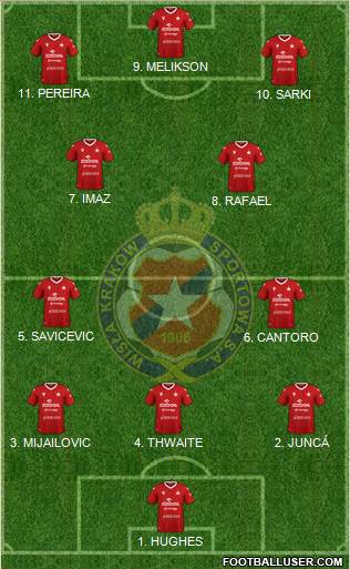 Wisla Krakow Formation 2023
