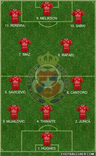 Wisla Krakow football formation