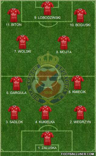 Wisla Krakow 4-2-3-1 football formation