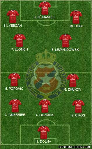 Wisla Krakow Formation 2023