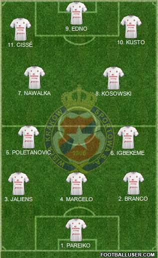 Wisla Krakow Formation 2023