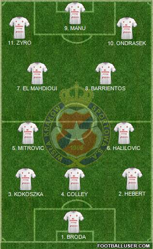 Wisla Krakow 4-2-3-1 football formation