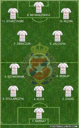 Wisla Krakow 4-2-4 football formation