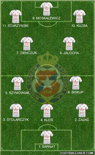 Wisla Krakow football formation