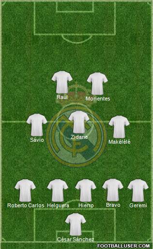 Real Madrid C.F. Formation 2023