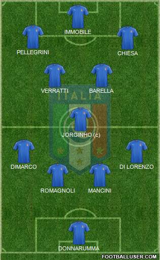 Italy 4-1-2-3 football formation