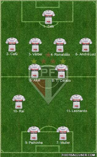 São Paulo FC Formation 2023