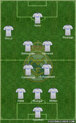 Real Madrid C.F. Formation 2023